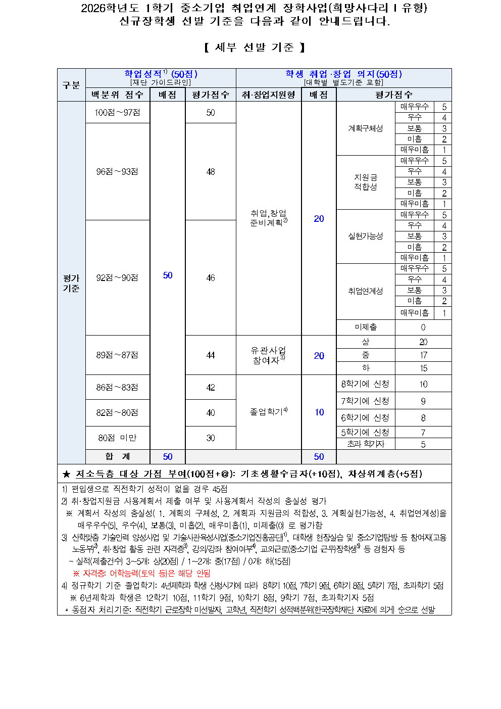 2026학년도 1학기 중소기업취업연계 장학사업(희망사다리 1유형) 신규장학생 선발기준 안내