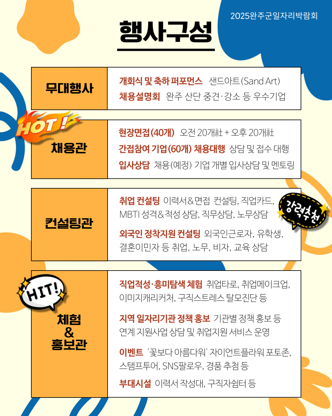 2025완주군일자리박람회