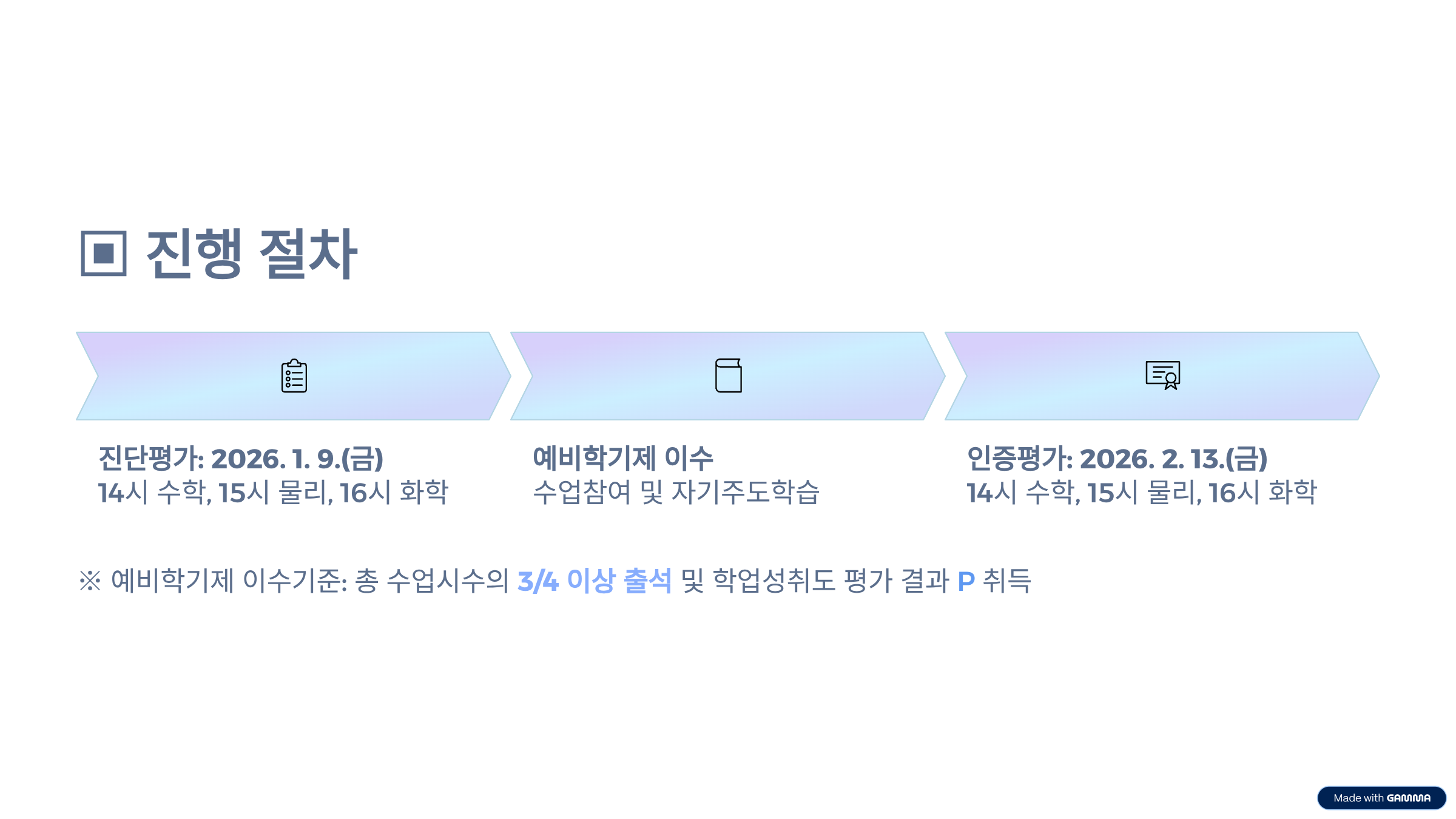 예비학기제