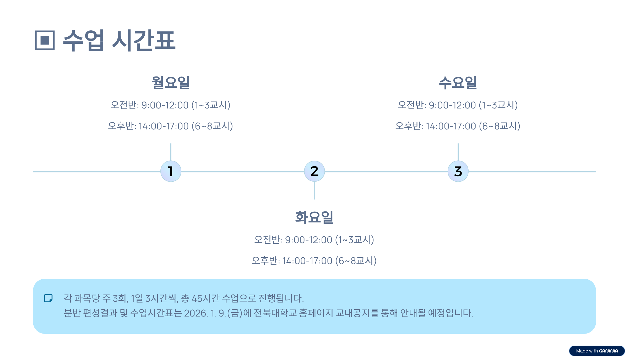 예비학기제 5