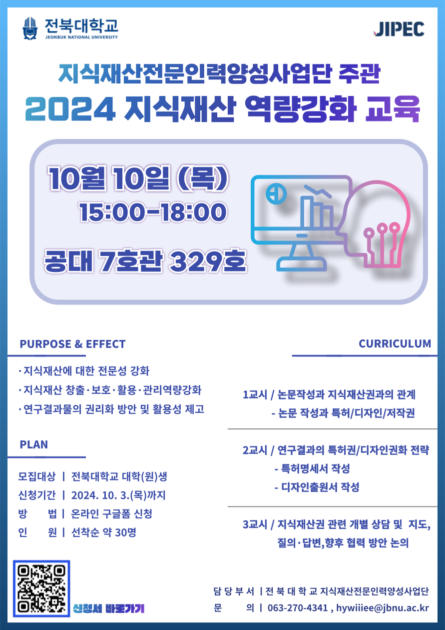 
전북대학교
JEONBUK NATIONAL UNIVERSITY
지식재산전문인력양성사업단 주관
JIPEC
2024 지식재산 역량강화 교육
10월 10일 (목)
15:00-18:00
공대 7호관 329호
PURPOSE & EFFECT
ᆞ지식재산에 대한 전문성 강화
·지식재산 창출·보호·활용·관리역량강화 ·연구결과물의 권리화 방안 및 활용성 제고
PLAN
모집대상 | 전북대학교 대학(원)생 신청기간 2024. 10. 3.(목)까지 방 법| 온라인 구글폼 신청 인 원 | 선착순 약 30명
CURRICULUM
1교시 / 논문작성과 지식재산권과의 관계
-
•논문 작성과 특허/디자인/저작권
2교시 연구결과의 특허권/디자인권화 전략 -특허명세서 작성
•디자인출원서 작성
3교시 / 지식재산권 관련 개별 상담 및 지도, 질의·답변,향후 협력 방안 논의
신청서 바로가기
담당부서 전북대학교 지식재산전문인력양성사업단 문 의 | 063-270-4341, hywiiiee@jbnu.ac.kr