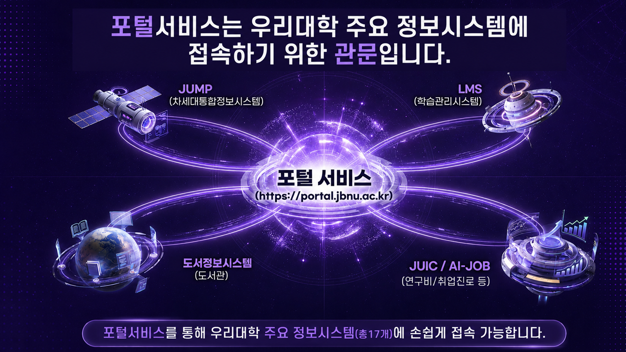 포털