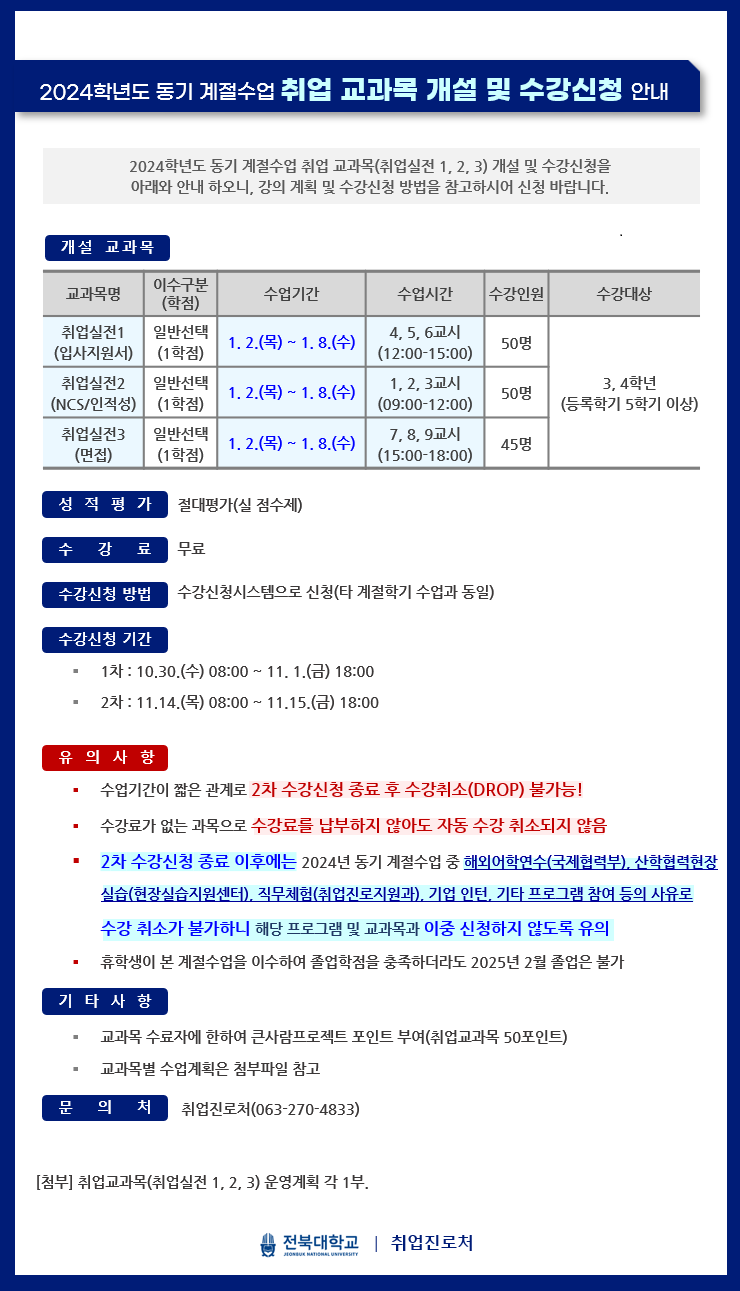 
2024학년도 동기 계절수업 취업 교과목 개설 및 수강신청 안내
2024 학년도 동기 계절수업 취업 교과목(취업실전 1, 2, 3) 개설 및 수강신청을 아래와 안내하오니, 강의 계획 및 수강신청 방법을 참고하시어 신청 바랍니다.
개설교과목
교과목명
이수구분 (학점)
수업기간
수업시간
수강인원
수강대상
취업실전1 (입사지원서) 취업실전2 (NCS/인적성)
일반선택
1. 2.(목) ~ 1. 8.(수)
4,5,6교시
50명
(1학점) 일반선택
(12:00-15:00)
1. 2.(목) ~ 1.8.(수)
1, 2, 3교시
3, 4학년
50명
취업실전3 (면접)
(1학점) 일반선택 (1학점)
(09:00-12:00)
(등록학기 5학기 이상)
1. 2.(목) ~ 1.8.(수)
7,8,9교시
45명
(15:00-18:00)
성적평가
절대평가(실 점수제)
수 강 료
무료
수강신청 방법 수강신청시스템으로 신청(타 계절학기 수업과 동일)
수강신청 기간
1차: 10.30.(수) 08:00~ 11.1.(금) 18:00
2차 : 11.14.(목) 08:00~ 11.15.(금) 18:00
유의사항
수업기간이 짧은 관계로 2차 수강신청 종료 후 수강취소(DROP) 불가능!
수강료가 없는 과목으로 수강료를 납부하지 않아도 자동 수강 취소되지 않음
2차 수강신청 종료 이후에는 2024년 동기 계절수업 중 해외어학연수(국제협력부), 산학협력현장
실습(현장실습지원센터), 직무체험(취업진로지원과), 기업 인턴, 기타 프로그램 참여 등의 사유로
수강 취소가 불가하니 해당 프로그램 및 교과목과 이중 신청하지 않도록 유의
휴학생이 본 계절수업을 이수하여 졸업학점을 충족하더라도 2025년 2월 졸업은 불가
기타사항
교과목 수료자에 한하여 큰사람프로젝트 포인트 부여(취업교과목 50포인트)
교과목별 수업계획은 첨부파일 참고
문 의 처 취업진로처(063-270-4833)
[첨부] 취업교과목(취업실전 1, 2, 3) 운영계획 각 1부.
전북대학교 취업진로처
JONU NATIONAL UNIVERSITY