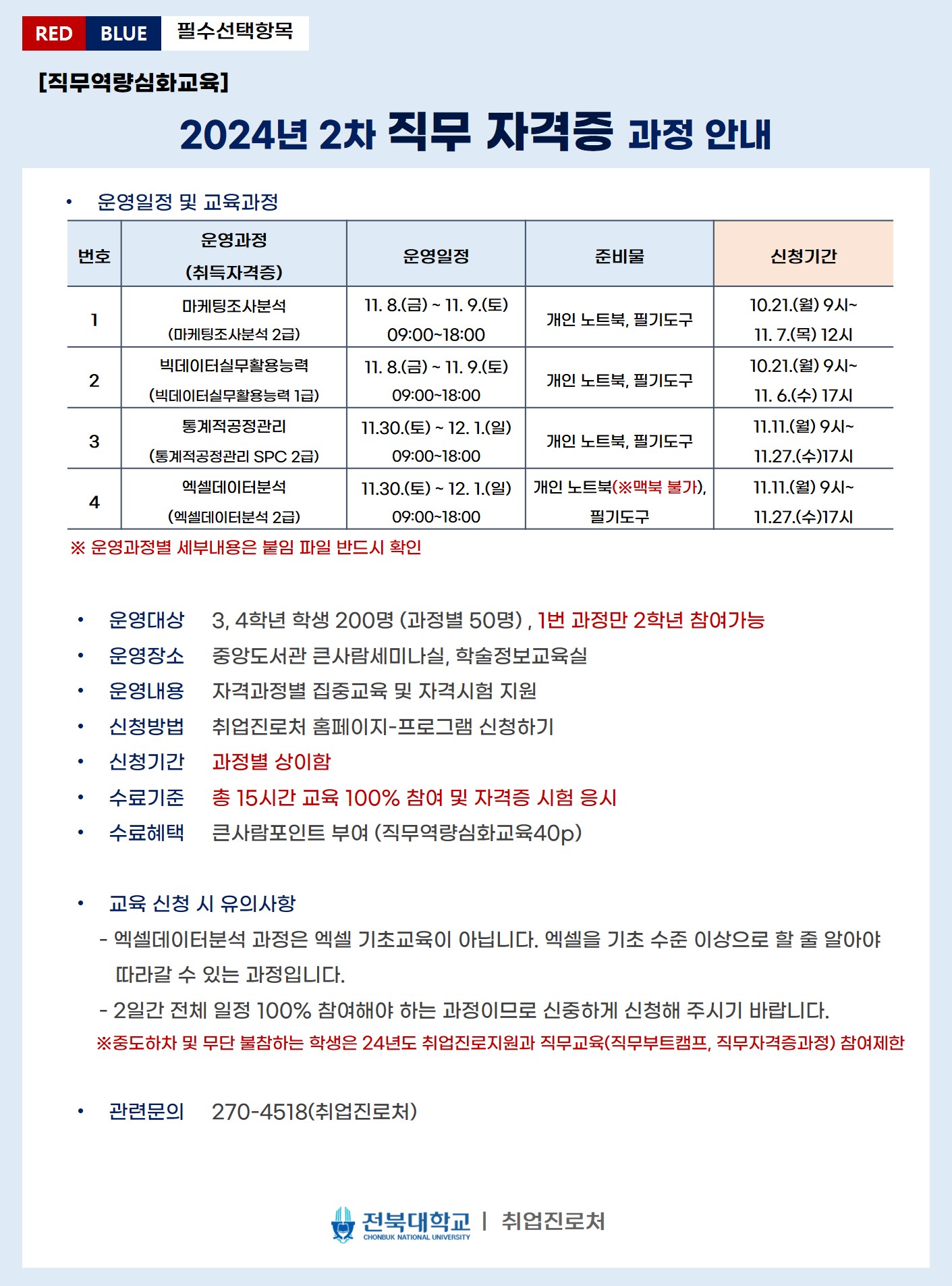 
RED
BLUE
필수선택항목
[직무역량심화교육]
2024년 2차 직무 자격증 과정 안내
운영일정 및 교육과정
운영과정
번호
운영일정
준비물
신청기간
(취득자격증)
1
마케팅조사분석 (마케팅조사분석 2급)
11. 8.()~ 11. 9.(E)
10.21.(월) 9시~
개인 노트북, 필기도구
09:00-18:00
11. 7.(목) 12시
빅데이터실무활용능력
11. 8.) 11.9.(E)
~
2
개인 노트북, 필기도구
(빅데이터실무활용능력 1급) 통계적공정관리
09:00-18:00
3
(통계적공정관리 SPC 2급) 엑셀데이터분석
11.30.(토) ~ 12. 1.(일) 09:00-18:00
10.21.(월) 9시~
11. 6.(수) 17시
11.11.(월) 9시~
개인 노트북, 필기도구
4
(엑셀데이터분석 2급)
11.30.(토) ~ 12. 1.(일) 09:00-18:00
개인 노트북(※맥북 불가), 필기도구
11.27.(수) 17시 11.11.(월) 9시~ 11.27.(수)17시
※ 운영과정별 세부내용은 붙임 파일 반드시 확인
운영대상 3, 4학년 학생 200명 (과정별 50명), 1번 과정만 2학년 참여가능
중앙도서관 큰사람세미나실, 학술정보교육실
자격과정별 집중교육 및 자격시험 지원
취업진로처 홈페이지-프로그램 신청하기
•
운영장소
•
운영내용
·
신청방법
•
신청기간
수료기준
•
수료혜택
큰사람포인트 부여 (직무역량심화교육40p)
과정별 상이함
총 15시간 교육 100% 참여 및 자격증 시험 응시
교육 신청 시 유의사항
- 엑셀데이터분석 과정은 엑셀 기초교육이 아닙니다. 엑셀을 기초 수준 이상으로 할 줄 알아야 따라갈 수 있는 과정입니다.
- 2일간 전체 일정 100% 참여해야 하는 과정이므로 신중하게 신청해 주시기 바랍니다.
※중도하차 및 무단 불참하는 학생은 24년도 취업진로지원과 직무교육(직무부트캠프, 직무자격증과정) 참여제한
•
관련문의 270-4518(취업진로처)
전북대학교 | 취업진로처
CHONBUK NATIONAL UNIVERSITY