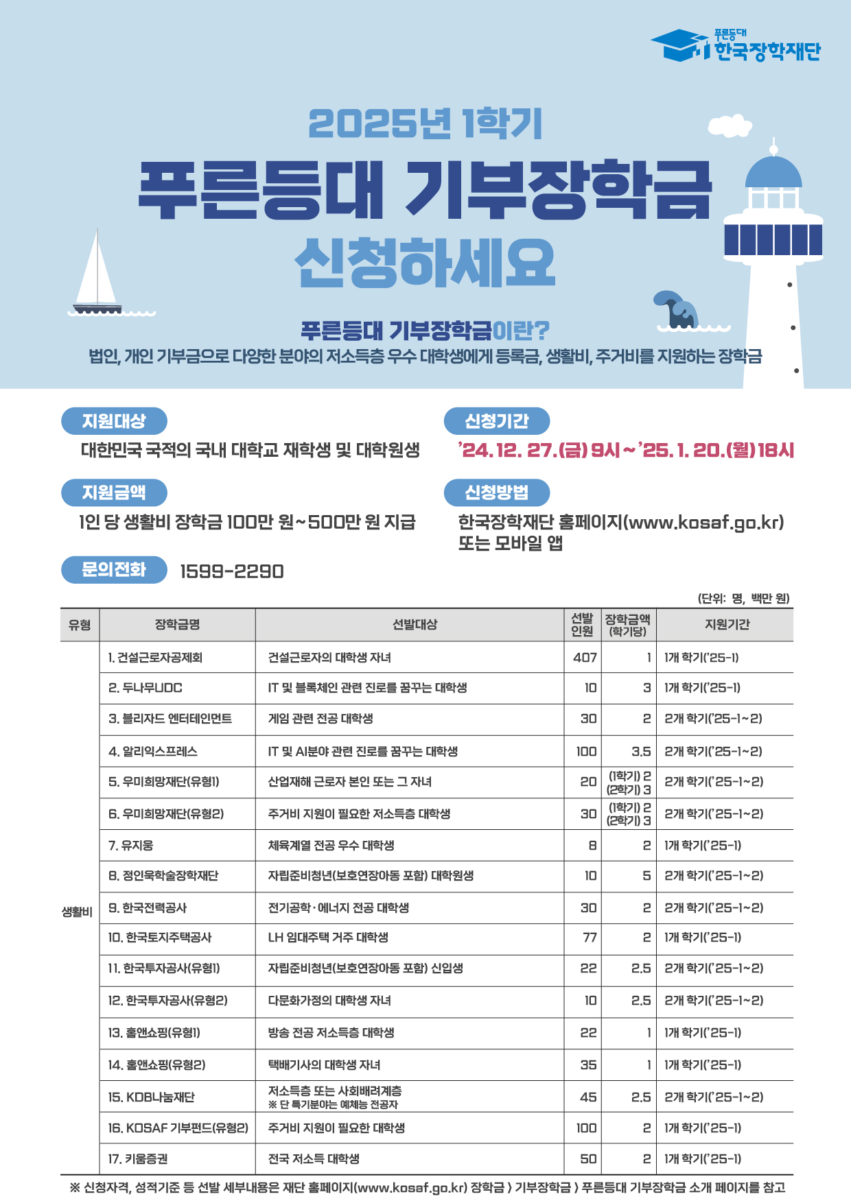 2025년 1학기 푸른등대 기부장학금 신규 장학생 선발 안내
-  장학금 신청 및 서류제출 : 2024.12.27.(금) ~ 2025.1.20.(월) 18:00