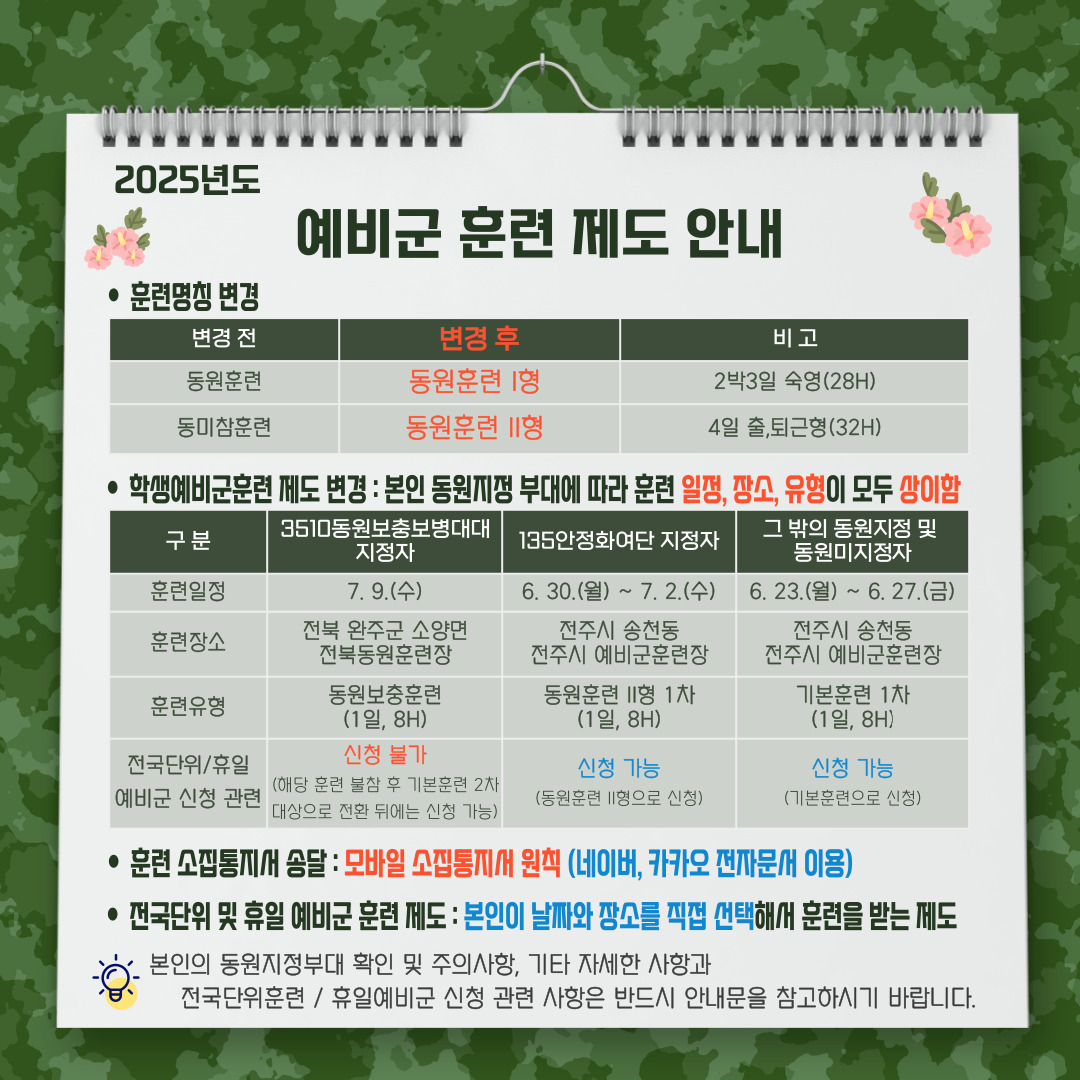 2025년도 예비군 훈련제도에 대해 안내해 드리니, 대상자분들은 참고하시어 훈련을 준비해 주시기 바랍니다.