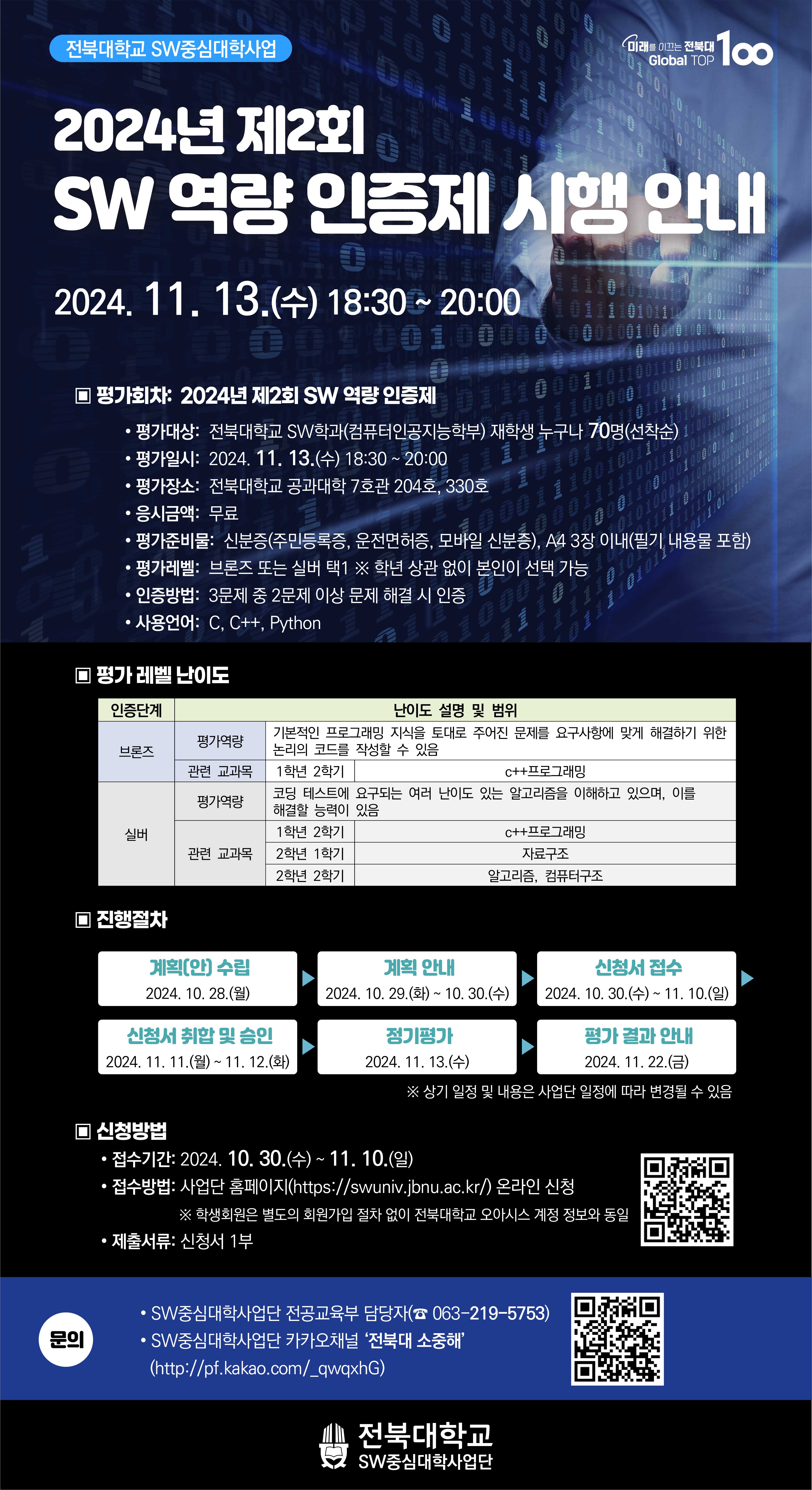 2024년 제2회 SW역량인증제 시행